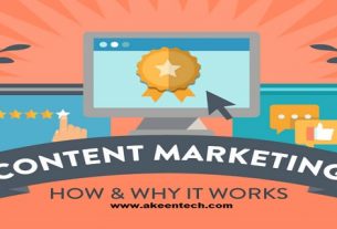 Reasons for contents marketing