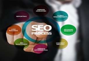 Types of SEO Techniques You Can Employ.